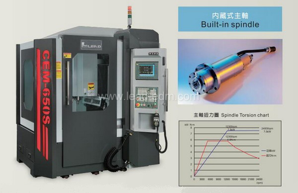 群基數(shù)控石墨雕銑機 CEM-650S 主軸扭力圖