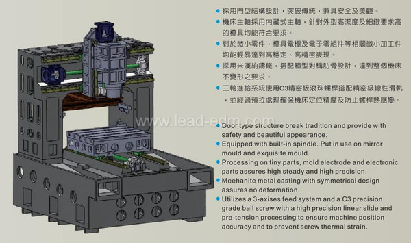 群基數(shù)控石墨雕銑機 CEM-650S 結構