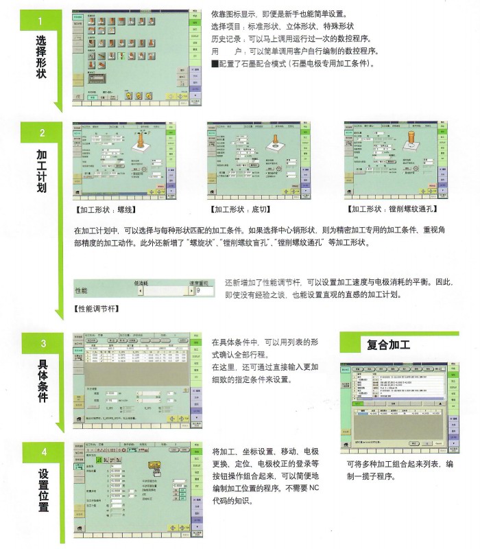 沙迪克鏡面火花機(jī)AD32Ls LN系統(tǒng)